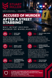 Accused of Murder After a Street Stabbing? Why Intent Decides Murder or Manslaughter, infographic.png