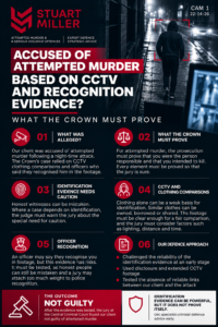 Attempted Murder Identification Evidence, What the Crown Must Prove infographic.png