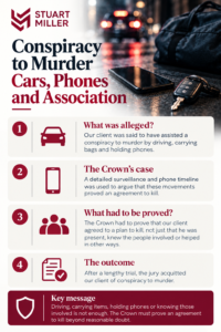 Conspiracy to Murder Infographic