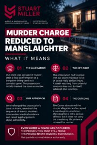 Murder Charge Reduced to Manslaughter, Infographic.jpeg